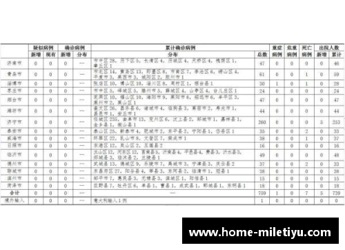 NBA疫情冲击：最新确诊情况及影响分析